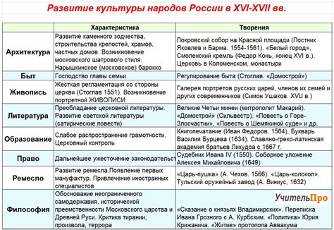 Исторические примеры окаянных девушек и их последствия