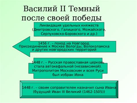 Исторические примеры удельных княжеств