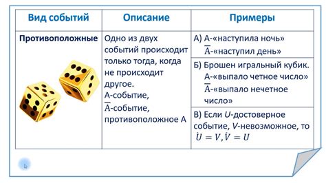 Исторические события, связанные с числом 0330