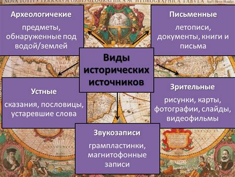 Исторические факты и примеры