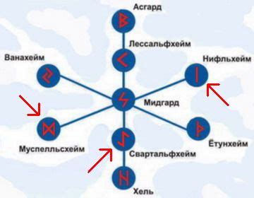 Исторические факты об использовании руны Стон исланд