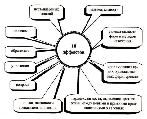 Исторический аспект ознаменования