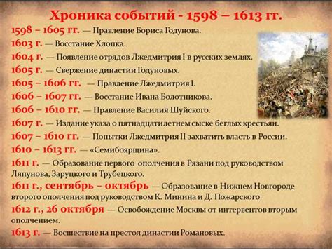 Исторический контекст использования термина