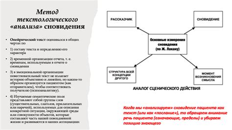 Исторический подход: различные подходы к толкованию сновидений с причастьем, пропустить слезами за мертвого