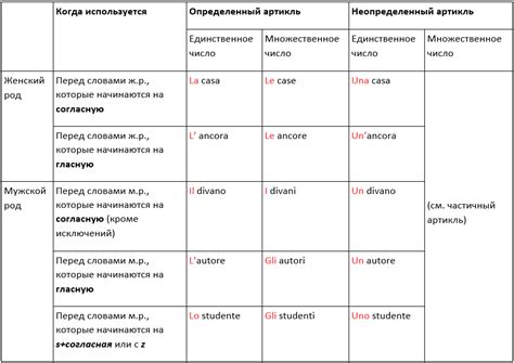 Историческое происхождение рогацио на итальянском языке