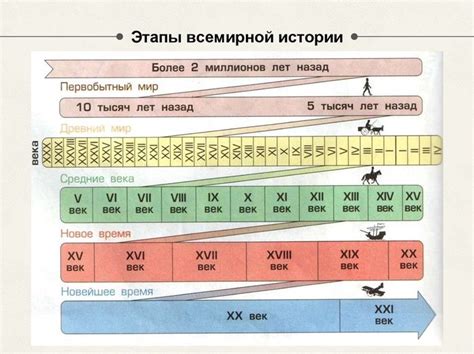 История, не поддавшаяся времени