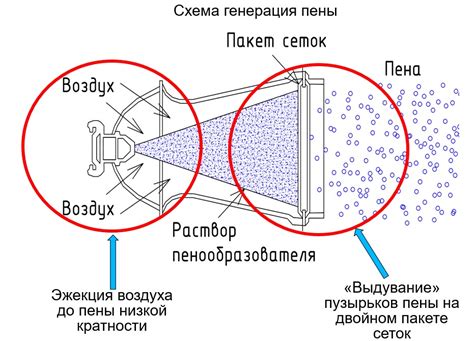 История ГПС 600