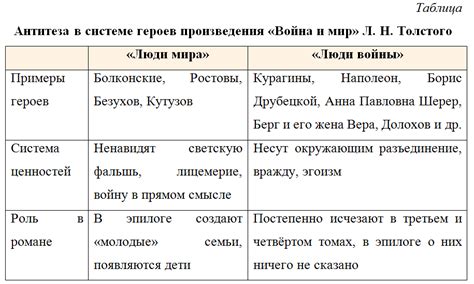 История Тулона и его значение в романе "Война и мир"