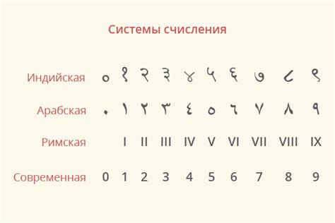 История арабских цифр: от пальм и псы до нолей