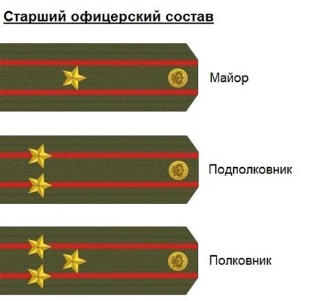 История возникновения звания полковника