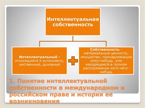 История возникновения отчуждаемой собственности