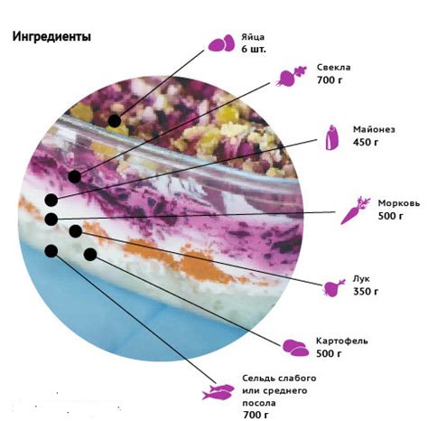 История возникновения сельдь 400