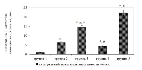 История изучения литогенности желчи