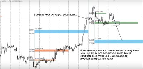 История использования НКЗ в трейдинге