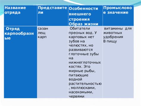 История использования в пищу и промысловое значение