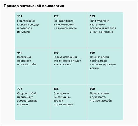 История и значения годов с повторяющимися цифрами