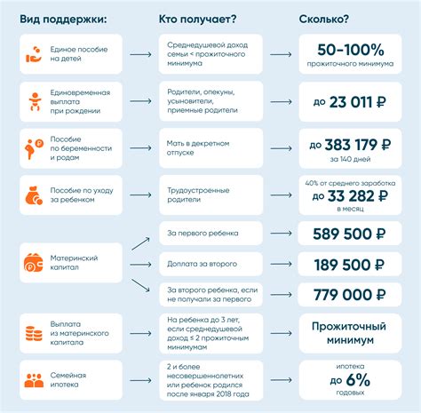 История и изменения законодательства материнского капитала