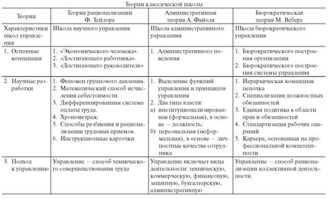 История и развитие "Нррф"