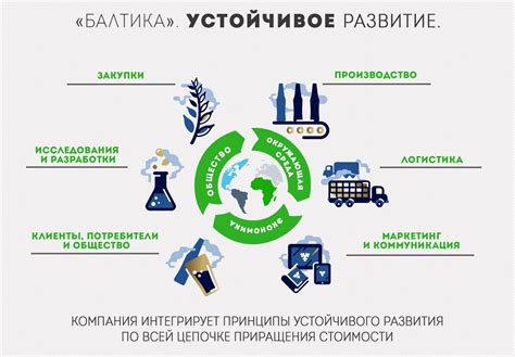 История и развитие концепции экологически устойчивого развития