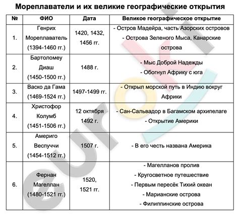 История и развитие окованных