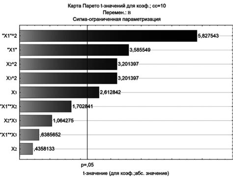 История и развитие экструзионного процесса