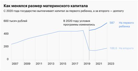 История и условия получения материнского капитала на 1 ребенка 