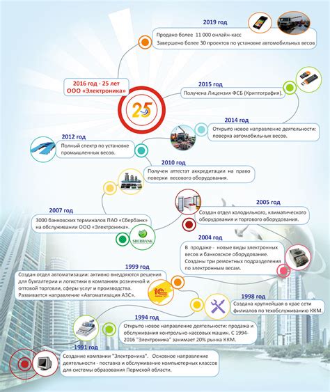 История компании prc