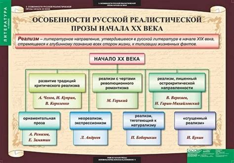 История литературных направлений