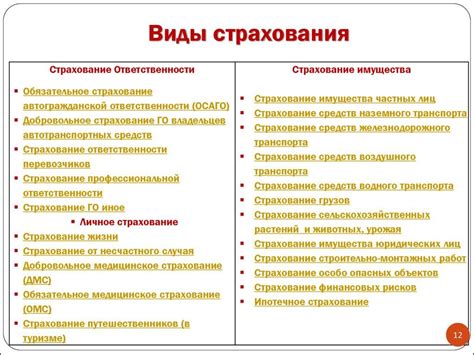 История обязательного страхования автомобиля