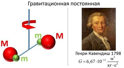 История открытия гравитации