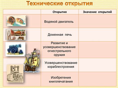 История открытия и назначение