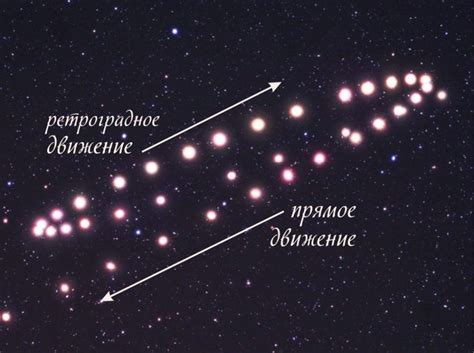 История открытия ретроградного Меркурия