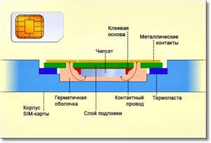 История перечеркнутой симки