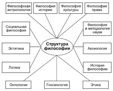 История понятия "определенность" в философии