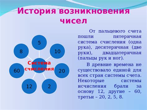 История поясной системы счета