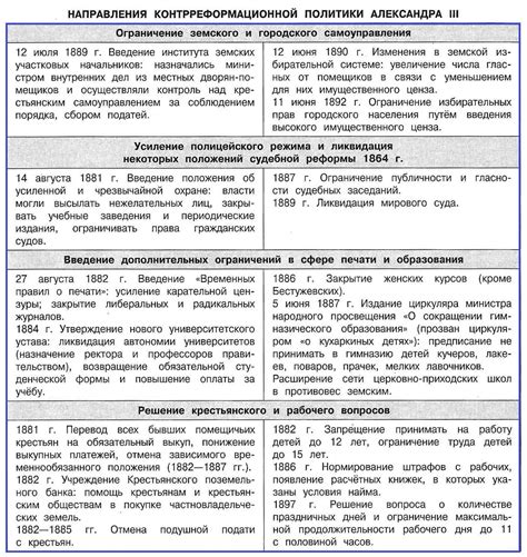 История прогерманской политики