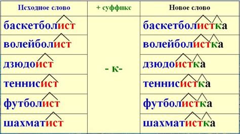 История происхождения суффикса "тян"