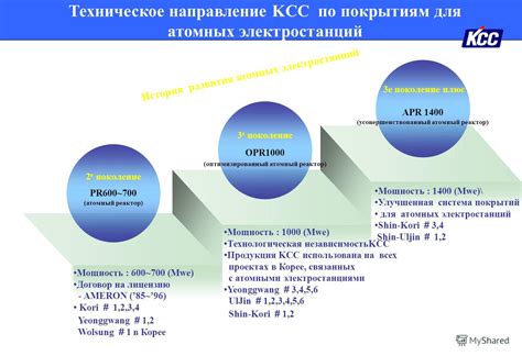 История развития СРБ плюс