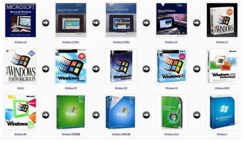 История развития версий Windows и их кодовые имена