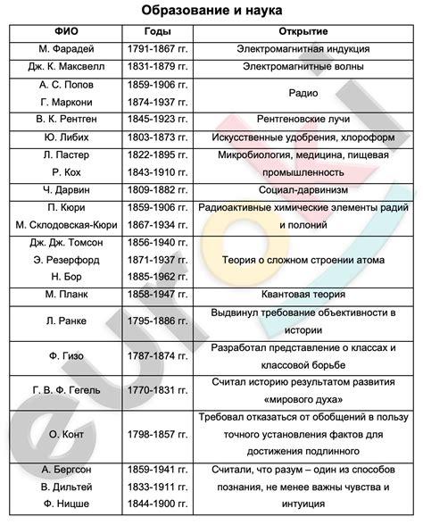 История развития и образование