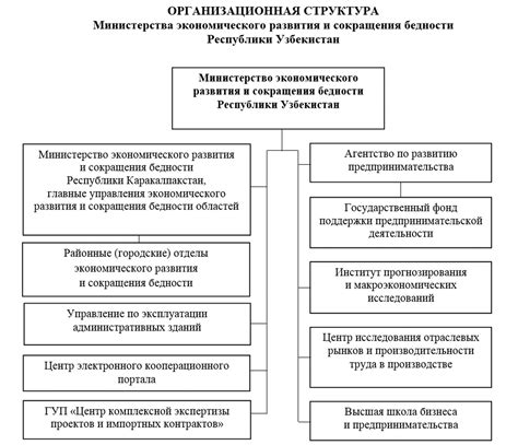 История развития и применение сокращения сто