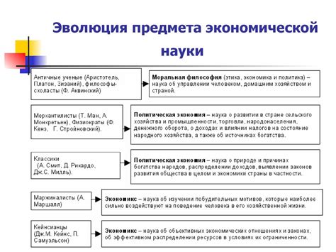 История развития спекулятивной экономики