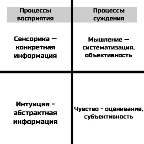 История развития теории когнитивных типов