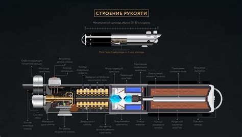 История светового меча