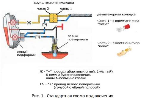 История символики ангельских глаз