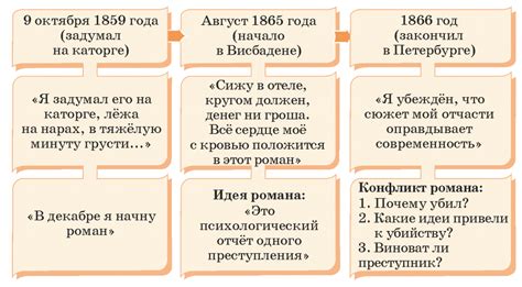 История создания и предназначение произведения