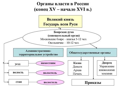 История формирования московского времени UTC