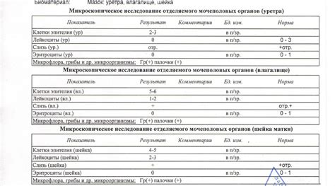 Источники информации из отделяемого мочеполовых органов о гормональном балансе и репродуктивном здоровье