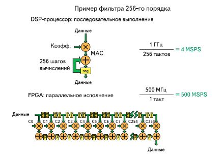 Источники и природа сигналов в сигнальном листе