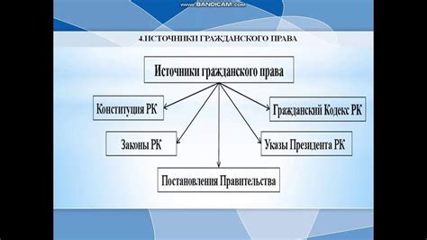 Источники обязательственного гражданского права